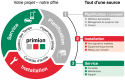 Image de prime WebAccess (pWA)