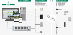 Image de prime Key Technology (pKT)